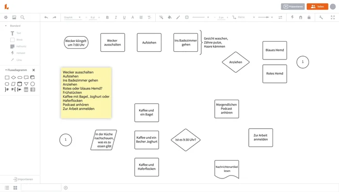 Zeilen bei Bedarf beschriften.