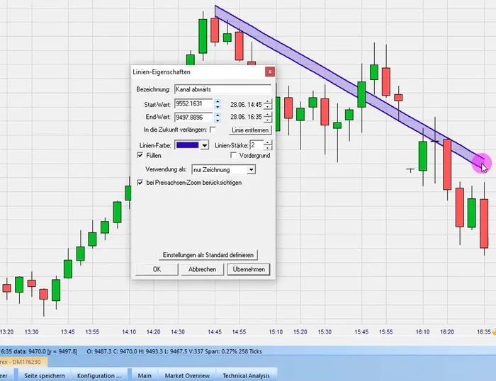 Verlängern Sie den Kanal in die Zukunft, falls gewünscht (oder deaktivieren Sie diese Option).